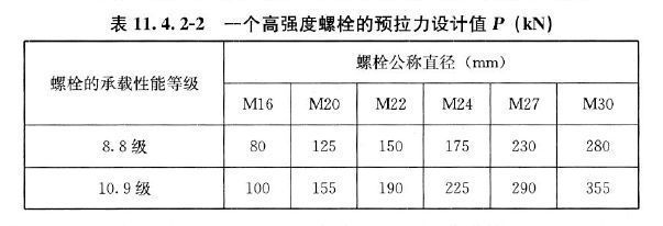 鋼結構螺栓的有效直徑（鋼結構螺栓有效直徑計算實例螺栓有效直徑計算實例） 鋼結構玻璃棧道施工 第4張