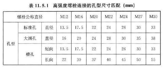 鋼結構螺栓的有效直徑（鋼結構螺栓有效直徑計算實例螺栓有效直徑計算實例） 鋼結構玻璃棧道施工 第5張