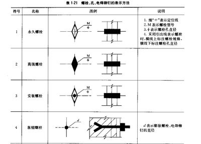 鋼結(jié)構(gòu)螺栓符號(hào)大全圖解 裝飾幕墻設(shè)計(jì) 第1張