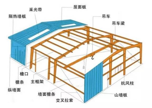 鋼屋架安裝的工藝要點（鋼屋架安裝工藝） 結(jié)構(gòu)污水處理池施工 第4張