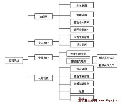 網絡架構設計招聘（網絡架構設計招聘關鍵要求和職責，） 鋼結構門式鋼架施工 第5張