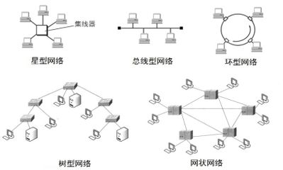 網絡架構設計招聘（網絡架構設計招聘關鍵要求和職責，） 鋼結構門式鋼架施工 第4張