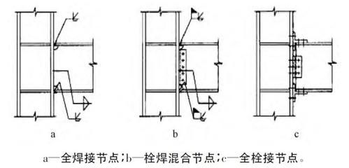 鋼結構螺栓怎么焊（鋼結構螺栓焊接注意事項鋼結構螺栓焊接規范標準） 建筑消防施工 第5張