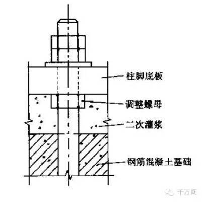 園林施工圖圖紙編號是什么（園林施工圖圖紙編號對于項目管理和溝通有何重要性？）