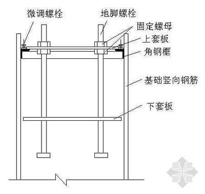 鋼結構螺絲固定（鋼結構螺絲固定是確保鋼結構安全性和穩定性的重要步驟） 結構工業鋼結構施工 第5張