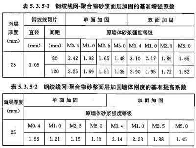 砌體墻加固混凝土厚度（砌體墻加固方法及其對應(yīng)的混凝土厚度要求不同的要求） 建筑施工圖設(shè)計(jì) 第3張