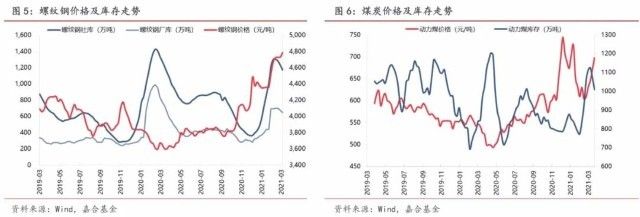 集裝箱鋼材價格走勢（2024年12月2日鋼材價格指數上漲20.0元/噸） 結構橋梁鋼結構施工 第1張