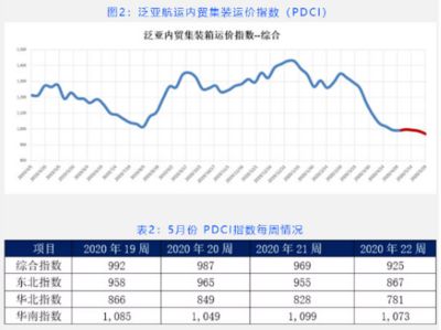 集裝箱鋼材價格走勢（2024年12月2日鋼材價格指數上漲20.0元/噸） 結構橋梁鋼結構施工 第4張