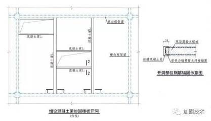 樓板加固設計方案（根據搜索結果整理的樓板加固設計方案） 結構污水處理池施工 第4張