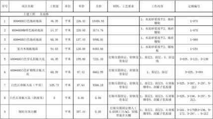 旋轉(zhuǎn)樓梯報價單（實木旋轉(zhuǎn)樓梯報價單通常會包括以下幾個方面的信息）