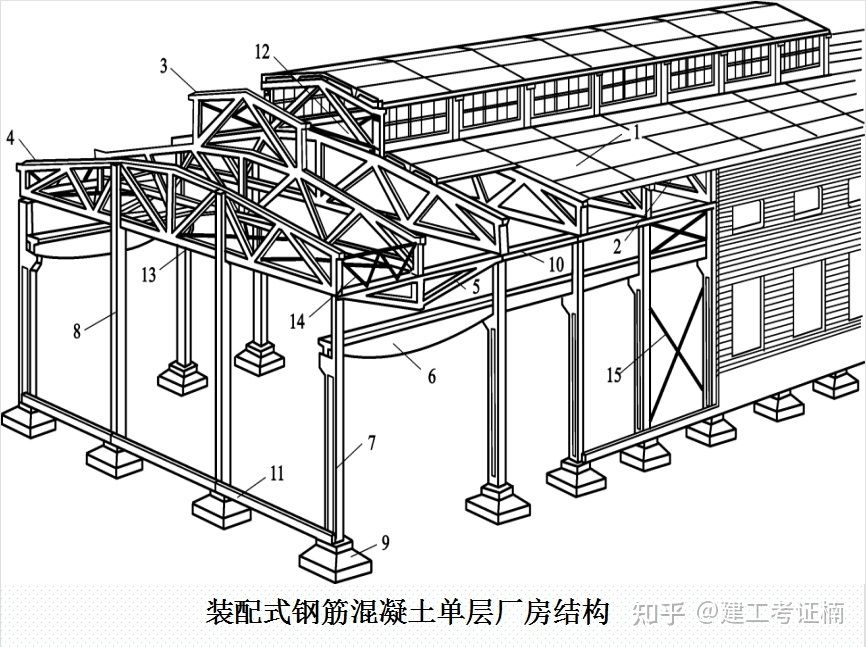 鋼結(jié)構(gòu)廠房圖解