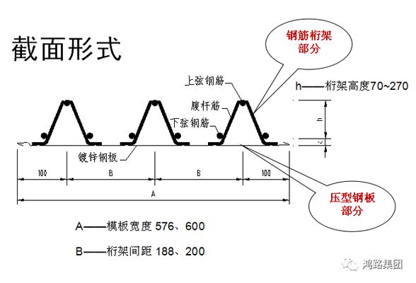 鋼筋桁架樓承板施工流程視頻（鋼筋桁架樓承板施工流程）