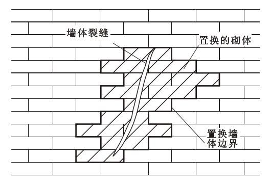 砌體 加固（砌體加固方法及其特點）