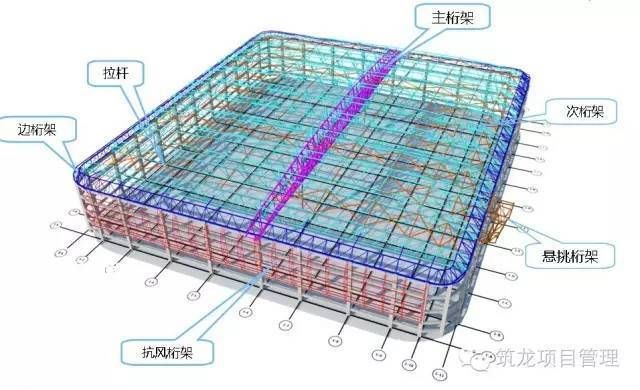 桁架制作安裝（桿件加工） 結構框架設計 第1張