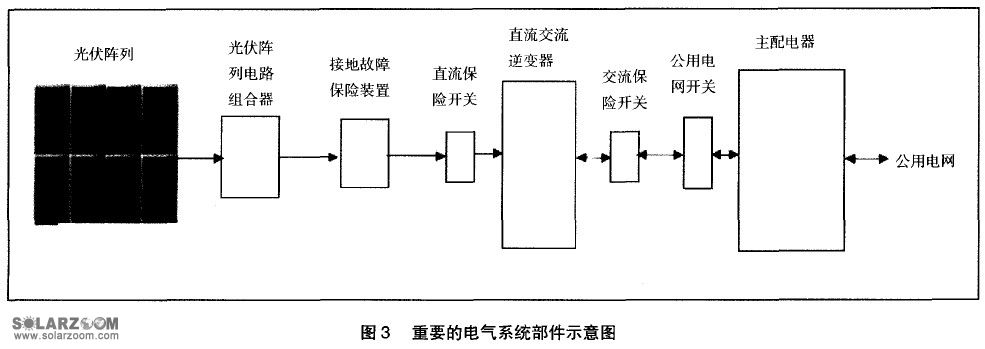 光伏發(fā)電屋頂安裝視頻（光伏發(fā)電屋頂安裝的視頻介紹） 鋼結構玻璃棧道施工 第4張