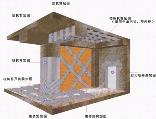 磚混結構房屋的抗震加固措施包括 結構地下室施工 第1張