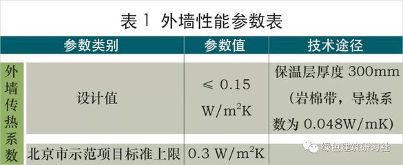 北京樓板厚度（北京樓板厚度允許偏差為正8mm，負5mm） 北京鋼結構設計 第4張