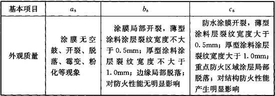 鋼結構建筑構件防火涂料檢查的內容（室內外防火涂料檢查）