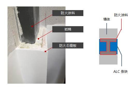 鋼結構建筑構件防火涂料檢查的內容（室內外防火涂料檢查）