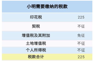 北京房屋增值及附加稅（北京個人房屋交易中的增值稅附加稅）