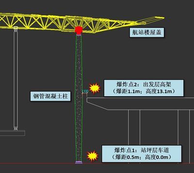 北京包鋼加固設(shè)計公司排名第一（北京包鋼加固設(shè)計公司哪家強(qiáng)） 結(jié)構(gòu)框架施工 第3張