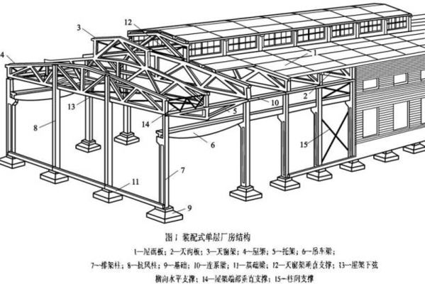 鋼結構房子設計（鋼結構房子的結構設計是整個設計過程的核心）