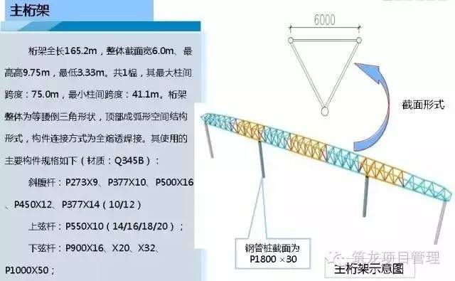 鋼桁架如何安裝（鋼桁架安裝常見問題及解決方法及解決方法） 結(jié)構(gòu)機械鋼結(jié)構(gòu)施工 第2張