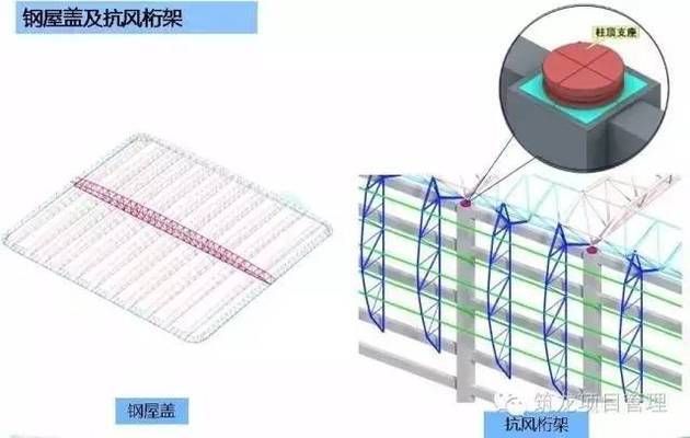 鋼桁架如何安裝（鋼桁架安裝常見問題及解決方法及解決方法） 結(jié)構(gòu)機(jī)械鋼結(jié)構(gòu)施工 第4張