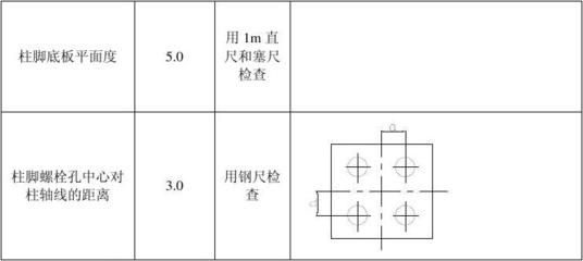 鋼結構螺栓孔規范要求（鋼結構螺栓孔的規范要求）