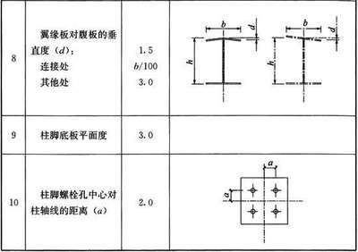 鋼結構螺栓孔規范要求（鋼結構螺栓孔的規范要求）