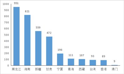 北京加固公司排名前十名（北京加固公司排名）