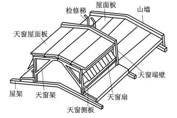 鋼架結(jié)構荷載 裝飾家裝施工 第3張