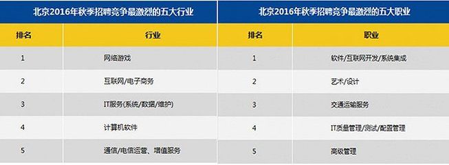 北京網絡維護招聘（北京地區網絡維護領域招聘） 全國鋼結構廠 第4張