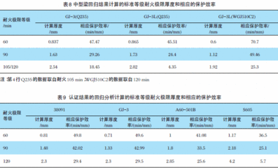 鋼結構防火涂料的厚度以及理論重量參數（鋼結構防火涂料理論重量參數）