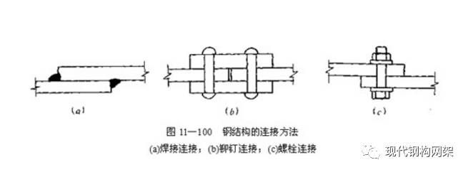 鋼結構連接的螺栓可分為（普通螺栓與高強度螺栓區別）