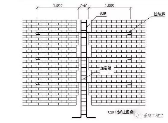 砌體加固設計規范要求（砌體結構加固設計規范） 建筑消防施工 第2張