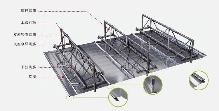 鋼筋桁架樓承板設備廠家有哪些（鋼筋桁架樓承板設備廠家） 鋼結構玻璃棧道設計 第2張