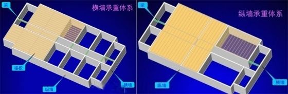 磚混結構建筑中承重墻的結構布置方式（磚混結構與鋼結構對比，磚混結構建筑的經濟性分析）