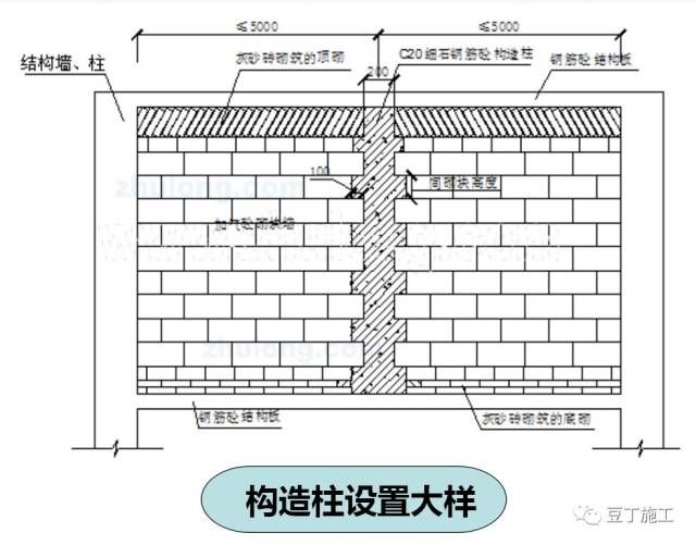 砌體墻常用的加固做法圖集 結構工業裝備設計 第3張