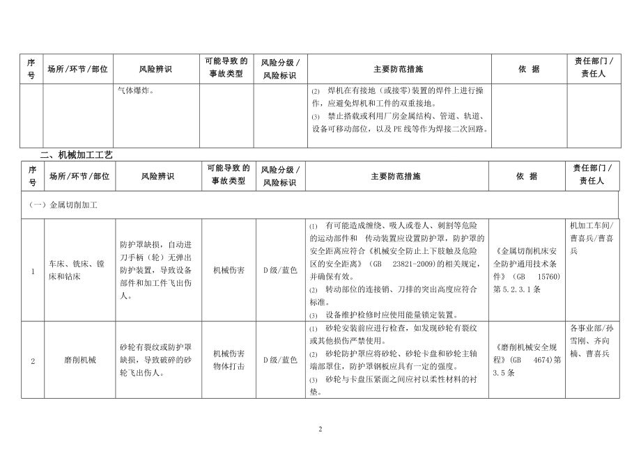 鋼結(jié)構(gòu)加工廠考察評估表