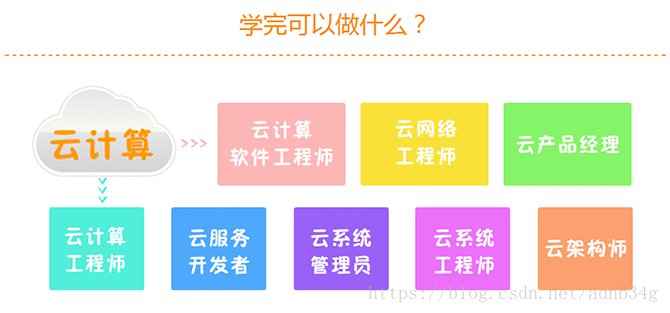 網絡架構師需要學什么（網絡架構師需要學什么，網絡架構師需要學什么技能）