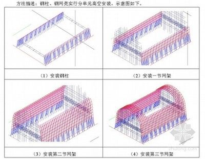 鋼結構車間施工方案 結構砌體施工 第4張