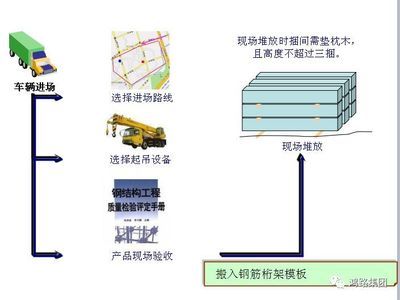 鋼結(jié)構(gòu)安裝順序流程 裝飾工裝施工 第3張