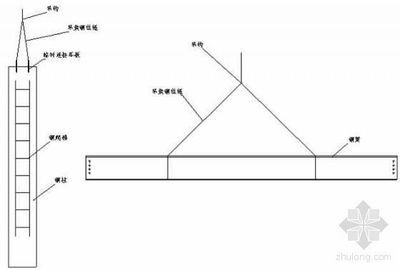 鋼結(jié)構(gòu)安裝順序流程 裝飾工裝施工 第5張