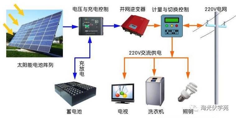 光伏屋頂設(shè)計(jì)方案（光伏屋頂設(shè)計(jì)方案的優(yōu)勢）