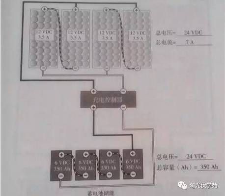 光伏屋頂設(shè)計(jì)方案（光伏屋頂設(shè)計(jì)方案的優(yōu)勢）