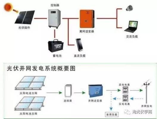 光伏屋頂設(shè)計(jì)方案（光伏屋頂設(shè)計(jì)方案的優(yōu)勢）