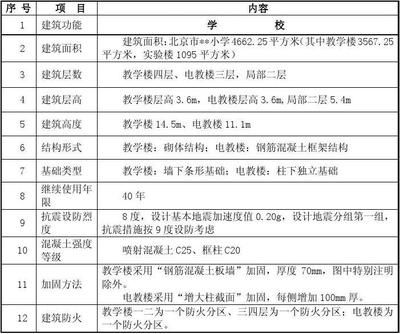 北京加固工程設(shè)計(jì)招聘信息（北京加固工程設(shè)計(jì)公司排名） 建筑方案設(shè)計(jì) 第4張