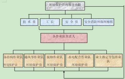 磚混結(jié)構(gòu)加固施工方案模板