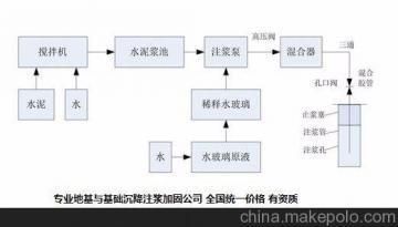 地基下沉注漿加固施工隊（地基下沉注漿加固施工隊是一類專業從事地基加固工作的團隊） 建筑效果圖設計 第3張